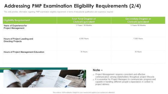 Suitability_Standard_For_PMP_Analysis_IT_Ppt_PowerPoint_Presentation_Complete_Deck_With_Slides_Slide_6.jpg