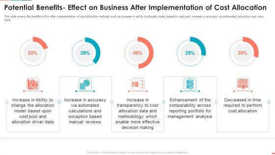 Summarize_Techniques_For_Organization_Cost_Allocation_Potential_Benefits_Effect_On_Business_Themes_PDF_Slide_1.jpg