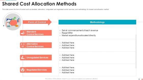 Summarize_Techniques_For_Organization_Cost_Allocation_Ppt_PowerPoint_Presentation_Complete_Deck_With_Slides_Slide_32.jpg