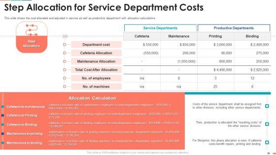 Summarize_Techniques_For_Organization_Cost_Allocation_Ppt_PowerPoint_Presentation_Complete_Deck_With_Slides_Slide_38.jpg