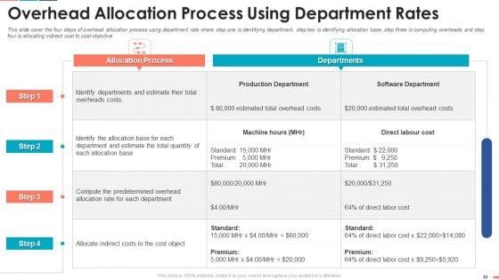 Summarize_Techniques_For_Organization_Cost_Allocation_Ppt_PowerPoint_Presentation_Complete_Deck_With_Slides_Slide_42.jpg