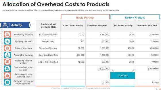 Summarize_Techniques_For_Organization_Cost_Allocation_Ppt_PowerPoint_Presentation_Complete_Deck_With_Slides_Slide_46.jpg