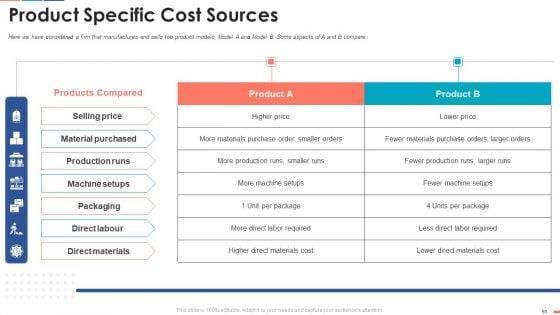 Summarize_Techniques_For_Organization_Cost_Allocation_Ppt_PowerPoint_Presentation_Complete_Deck_With_Slides_Slide_51.jpg