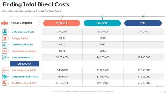 Summarize_Techniques_For_Organization_Cost_Allocation_Ppt_PowerPoint_Presentation_Complete_Deck_With_Slides_Slide_53.jpg