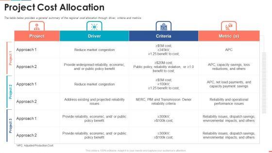 Summarize_Techniques_For_Organization_Cost_Allocation_Project_Cost_Allocation_Information_PDF_Slide_1.jpg