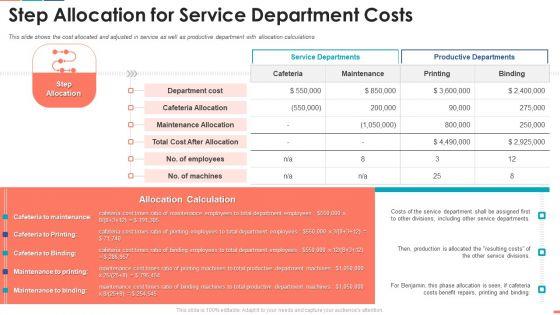 Summarize_Techniques_For_Organization_Cost_Allocation_Step_Allocation_For_Service_Department_Formats_PDF_Slide_1.jpg
