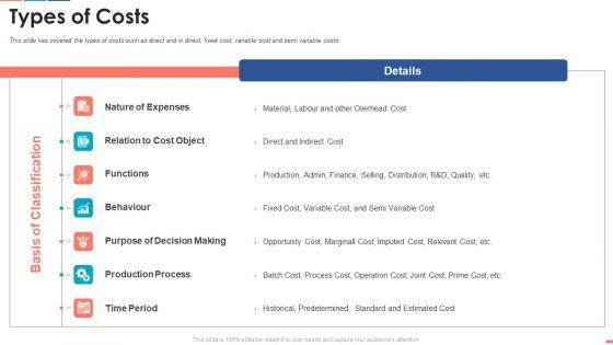 Summarize_Techniques_For_Organization_Cost_Allocation_Types_Of_Costs_Introduction_PDF_Slide_1.jpg