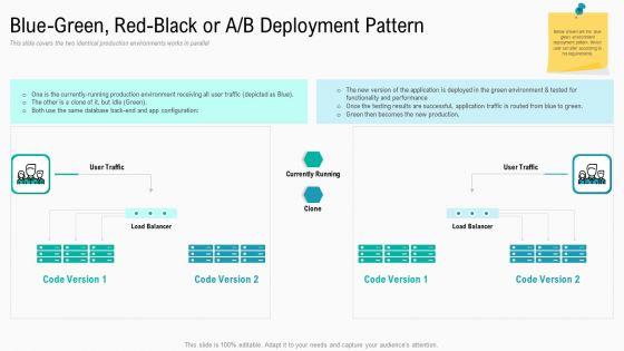 Summary_Implementation_Strategies_Blue_Green_Red_Black_Or_A_B_Deployment_Pattern_Mockup_PDF_Slide_1.jpg