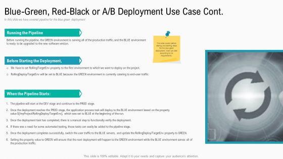Summary_Implementation_Strategies_Blue_Green_Red_Black_Or_A_B_Deployment_Use_Case_Cont_Sample_PDF_Slide_1.jpg
