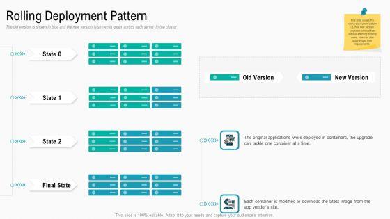 Summary_Implementation_Strategies_Rolling_Deployment_Pattern_Ppt_Infographics_Slides_PDF_Slide_1.jpg