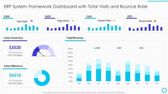 Summary_Of_Cloud_ERP_System_Framework_ERP_System_Framework_Dashboard_With_Total_Visits_And_Bounce_Rate_Themes_PDF_Slide_1.jpg