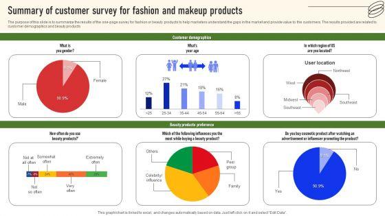 Summary_Of_Customer_Survey_For_Fashion_And_Makeup_Products_Survey_SS_Slide_1.jpg