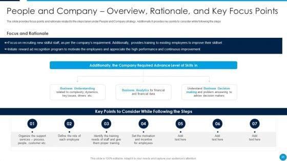 Summary_Of_Financial_Transformation_Change_Management_Strategy_Ppt_PowerPoint_Presentation_Complete_Deck_With_Slides_Slide_25.jpg