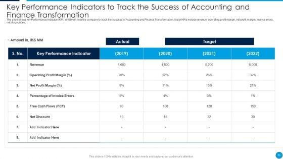 Summary_Of_Financial_Transformation_Change_Management_Strategy_Ppt_PowerPoint_Presentation_Complete_Deck_With_Slides_Slide_33.jpg