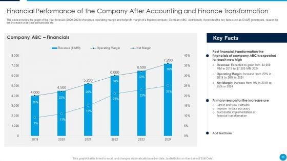 Summary_Of_Financial_Transformation_Change_Management_Strategy_Ppt_PowerPoint_Presentation_Complete_Deck_With_Slides_Slide_34.jpg