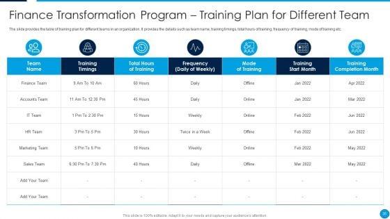 Summary_Of_Financial_Transformation_Change_Management_Strategy_Ppt_PowerPoint_Presentation_Complete_Deck_With_Slides_Slide_35.jpg