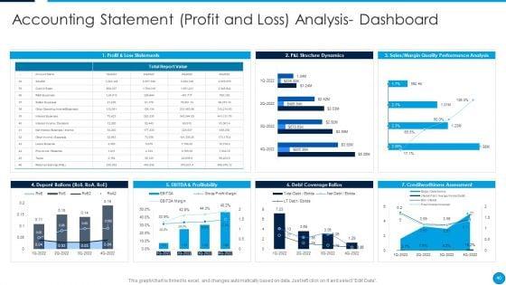 Summary_Of_Financial_Transformation_Change_Management_Strategy_Ppt_PowerPoint_Presentation_Complete_Deck_With_Slides_Slide_40.jpg