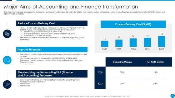 Summary_Of_Financial_Transformation_Change_Management_Strategy_Ppt_PowerPoint_Presentation_Complete_Deck_With_Slides_Slide_7.jpg