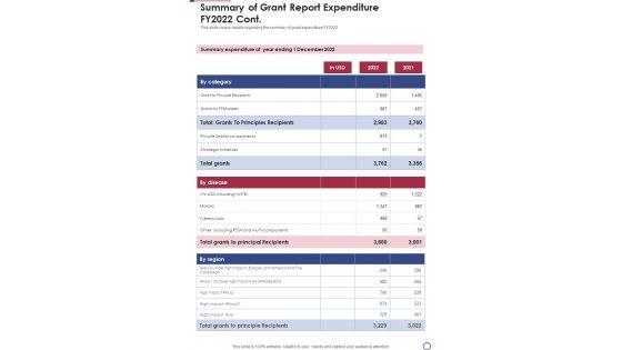 Summary_Of_Grant_Report_Expenditure_For_Year_2022_One_Pager_Documents_Slide_2.jpg