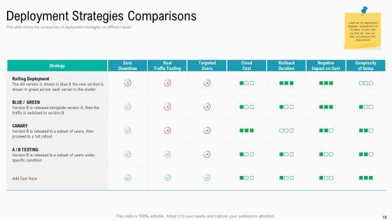 Summary_Of_Implementation_Strategies_Ppt_PowerPoint_Presentation_Complete_Deck_With_Slides_Slide_18.jpg