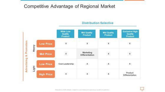 Summary_Of_Regional_Marketing_Strategy_Ppt_PowerPoint_Presentation_Complete_Deck_With_Slides_Slide_33.jpg