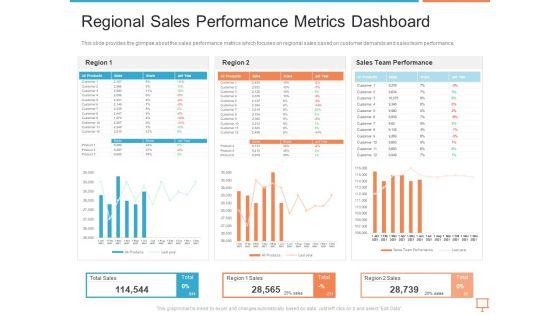 Summary_Of_Regional_Marketing_Strategy_Regional_Sales_Performance_Metrics_Dashboard_Diagrams_PDF_Slide_1.jpg