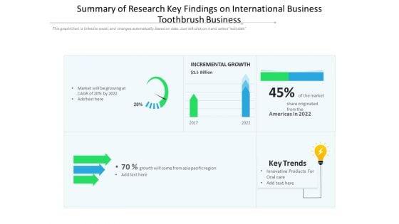 Summary_Of_Research_Key_Findings_On_International_Business_Toothbrush_Business_Ppt_PowerPoint_Presentation_File_Example_Introduction_PDF_Slide_1.jpg