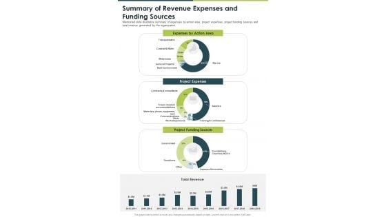Summary_Of_Revenue_Expenses_And_Funding_Sources_One_Pager_Documents_Slide_1.jpg