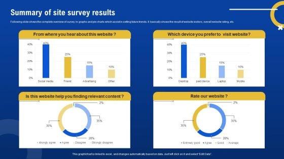 Summary_Of_Site_Survey_Results_Survey_SS_Slide_1.jpg