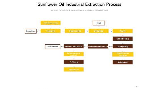 Sunflower_Seed_Oil_Coconut_Oil_Ppt_PowerPoint_Presentation_Complete_Deck_Slide_10.jpg