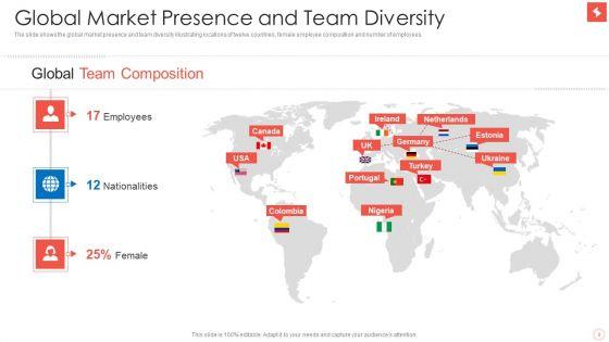 Superlist_Fundraising_Pitch_Deck_Edited_Ppt_PowerPoint_Presentation_Complete_Deck_With_Slides_Slide_9.jpg