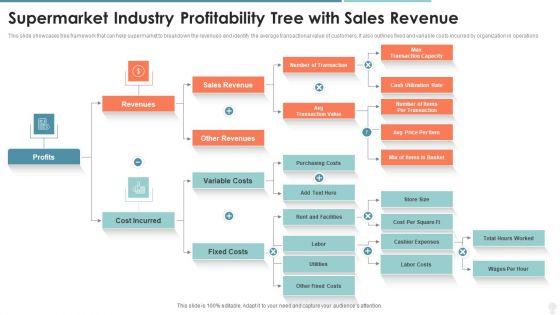 Supermarket_Industry_Profitability_Tree_With_Sales_Revenue_Portrait_PDF_Slide_1.jpg