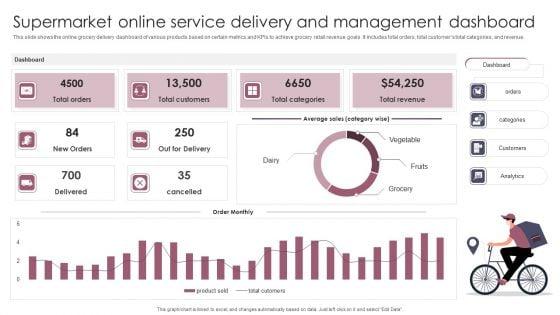 Supermarket_Online_Service_Delivery_And_Management_Dashboard_Formats_PDF_Slide_1.jpg