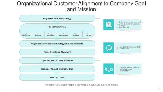 Supervisory_Orientation_Goal_Plan_Ppt_PowerPoint_Presentation_Complete_Deck_With_Slides_Slide_4.jpg