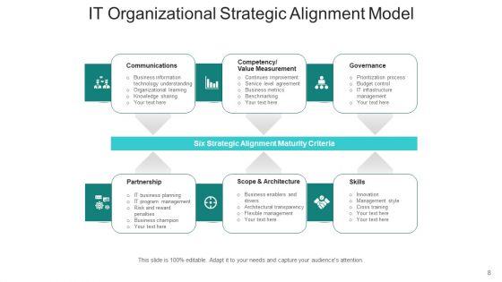 Supervisory_Orientation_Goal_Plan_Ppt_PowerPoint_Presentation_Complete_Deck_With_Slides_Slide_8.jpg