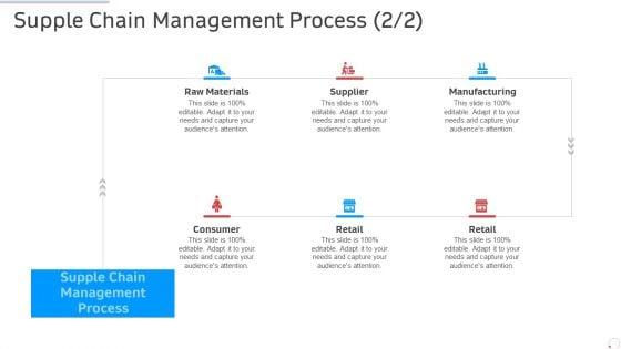 Supple_Chain_Management_Process_Manufacturing_Control_Ppt_Professional_Ideas_PDF_Slide_1.jpg