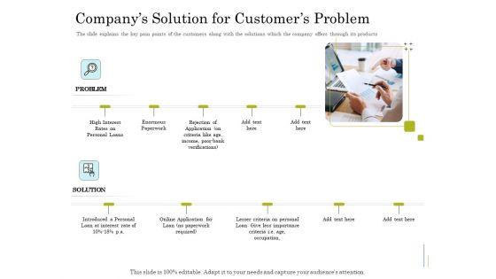 Supplementary_Debt_Financing_Pitch_Deck_Companys_Solution_For_Customers_Problem_Pictures_PDF_Slide_1.jpg