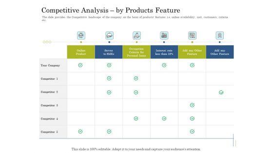 Supplementary_Debt_Financing_Pitch_Deck_Competitive_Analysis_By_Products_Feature_Information_PDF_Slide_1.jpg