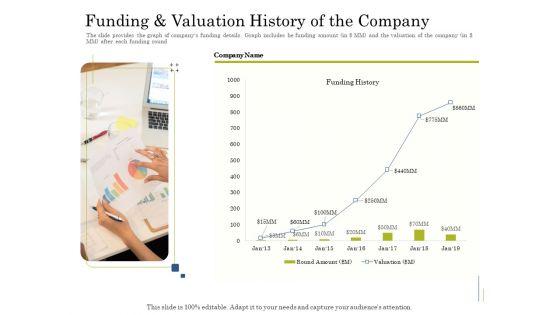 Supplementary_Debt_Financing_Pitch_Deck_Funding_And_Valuation_History_Of_The_Company_Diagrams_PDF_Slide_1.jpg