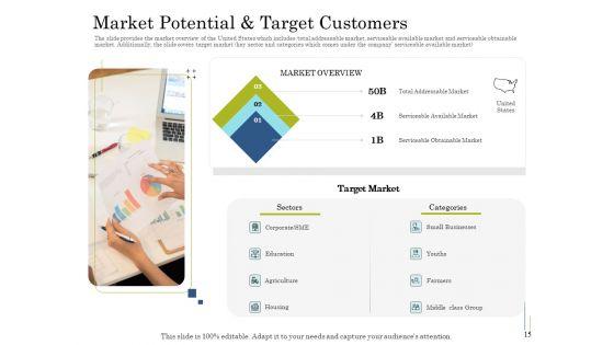 Supplementary_Debt_Financing_Pitch_Deck_Ppt_PowerPoint_Presentation_Complete_Deck_With_Slides_Slide_15.jpg
