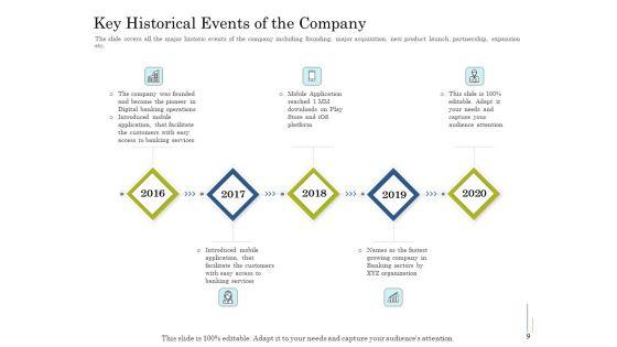 Supplementary_Debt_Financing_Pitch_Deck_Ppt_PowerPoint_Presentation_Complete_Deck_With_Slides_Slide_9.jpg