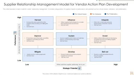 Supplier_Action_Plan_Ppt_PowerPoint_Presentation_Complete_Deck_With_Slides_Slide_12.jpg