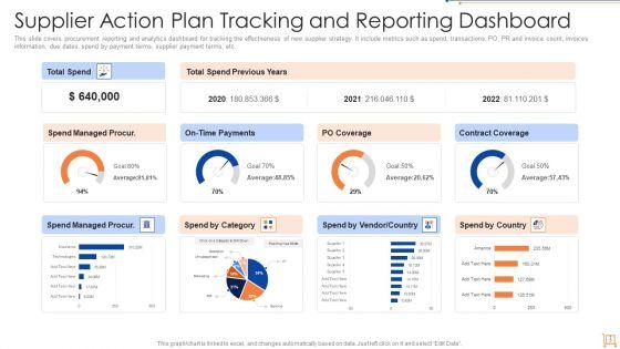 Supplier_Action_Plan_Ppt_PowerPoint_Presentation_Complete_Deck_With_Slides_Slide_5.jpg