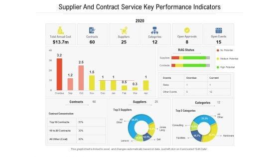 Supplier_And_Contract_Service_Key_Performance_Indicators_Ppt_PowerPoint_Presentation_File_Inspiration_PDF_Slide_1.jpg
