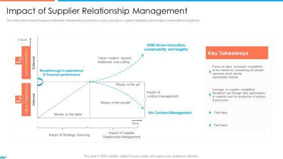 Supplier_Association_Management_Techniques_Impact_Of_Supplier_Relationship_Management_Download_PDF_Slide_1.jpg