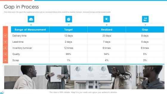 Supplier_Association_Management_Techniques_Ppt_PowerPoint_Presentation_Complete_Deck_With_Slides_Slide_11.jpg