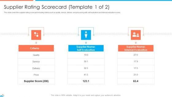 Supplier_Association_Management_Techniques_Ppt_PowerPoint_Presentation_Complete_Deck_With_Slides_Slide_29.jpg
