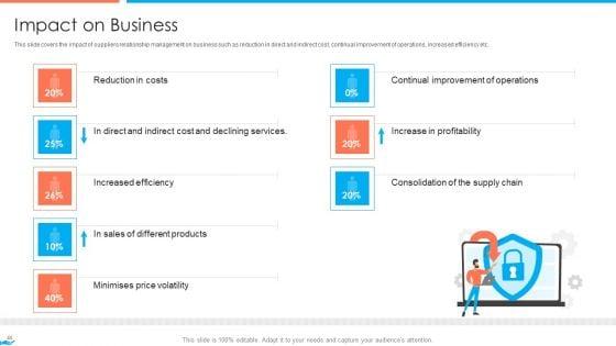 Supplier_Association_Management_Techniques_Ppt_PowerPoint_Presentation_Complete_Deck_With_Slides_Slide_40.jpg