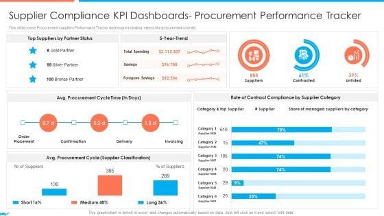 Supplier_Association_Management_Techniques_Supplier_Compliance_Kpi_Dashboards_Topics_PDF_Slide_1.jpg