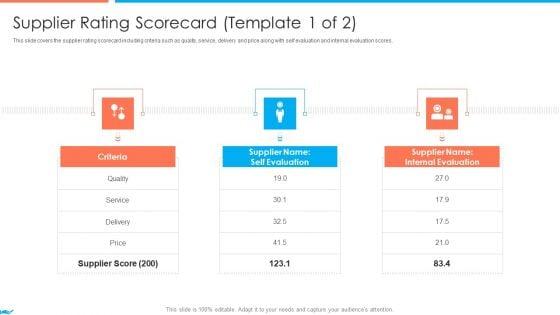 Supplier_Association_Management_Techniques_Supplier_Rating_Scorecard_Template_Criteria_Mockup_PDF_Slide_1.jpg